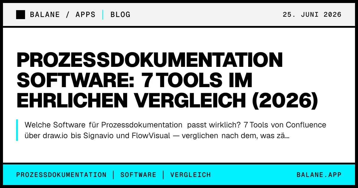 Prozessdokumentation Software: 7 Tools im ehrlichen Vergleich (2026)