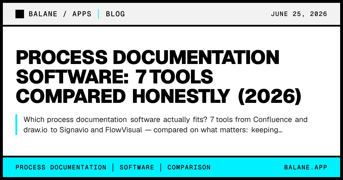 Process Documentation Software: 7 Tools Compared Honestly (2026)