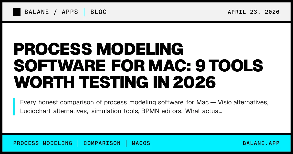 Process Modeling Software for Mac: 9 Tools Worth Testing in 2026