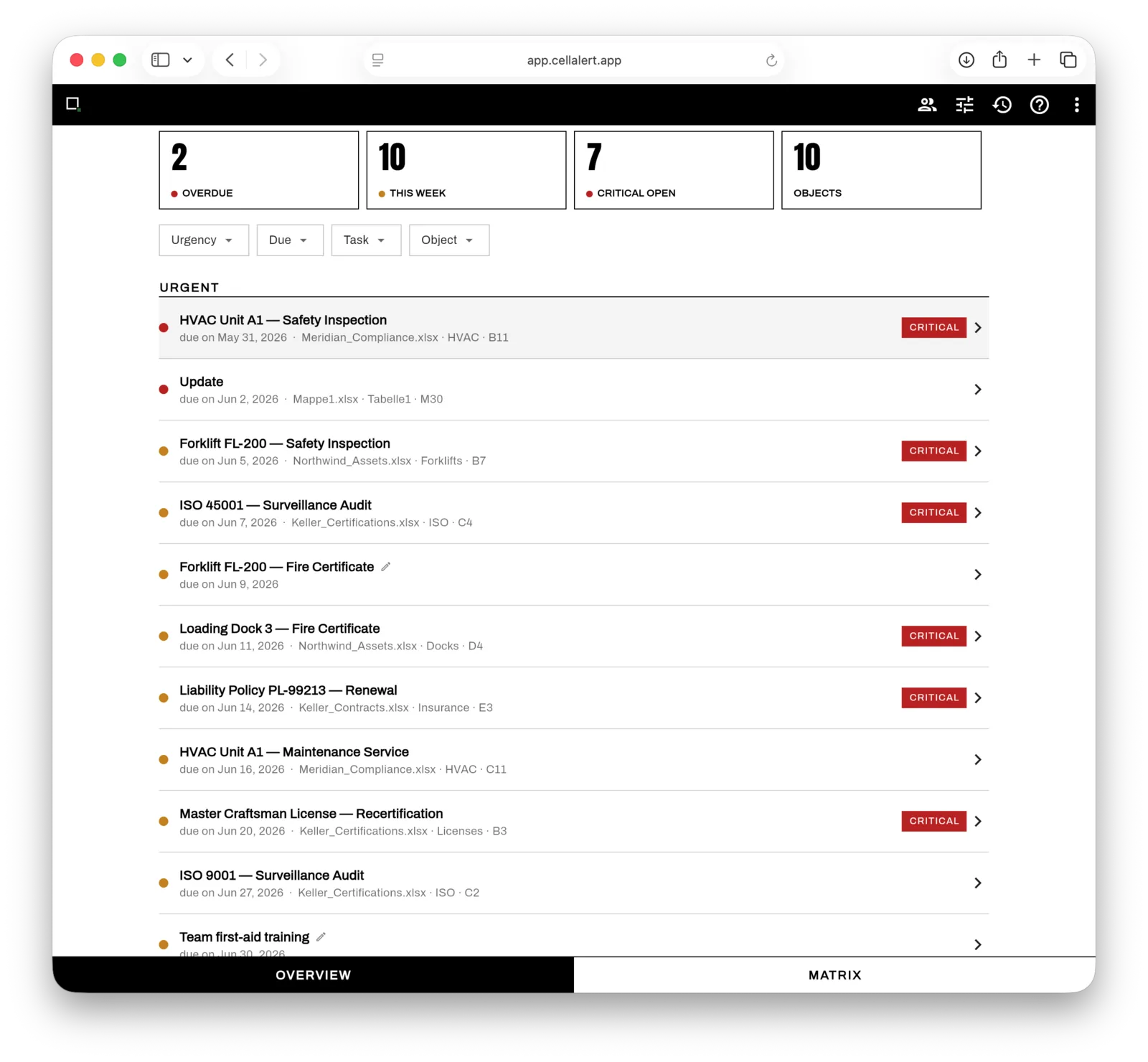 CellAlert web app — overview with key metrics and a deadline list sorted by urgency.