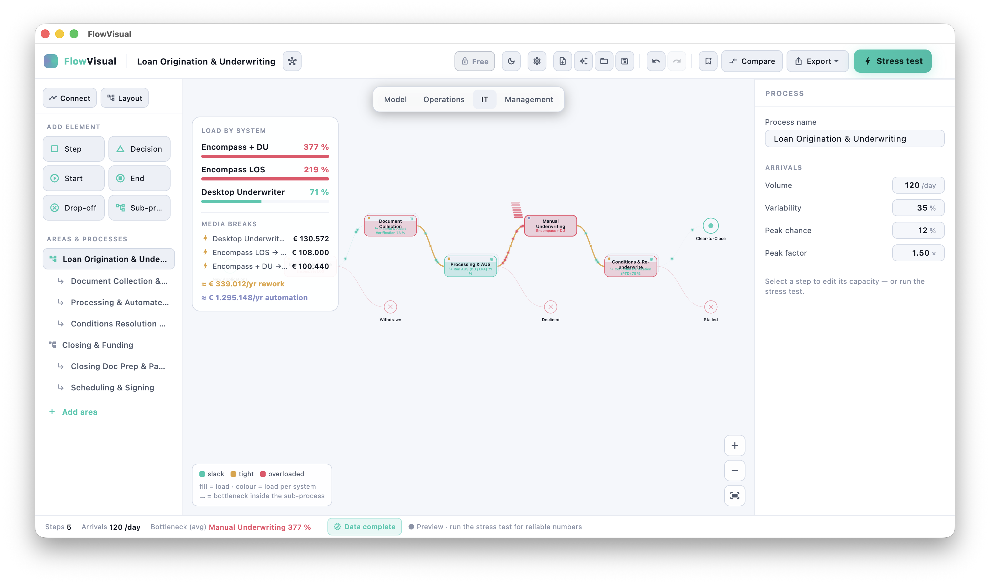 Documentation becomes a business case: load per system, media breaks, and automation potential in euros