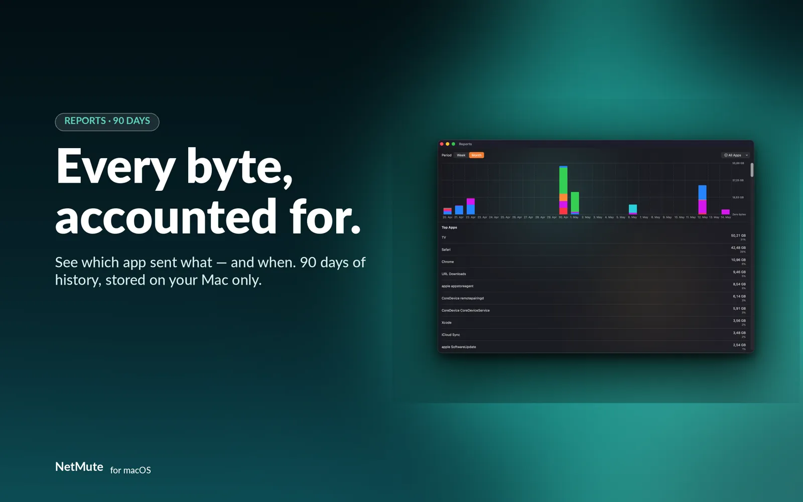 NetMute