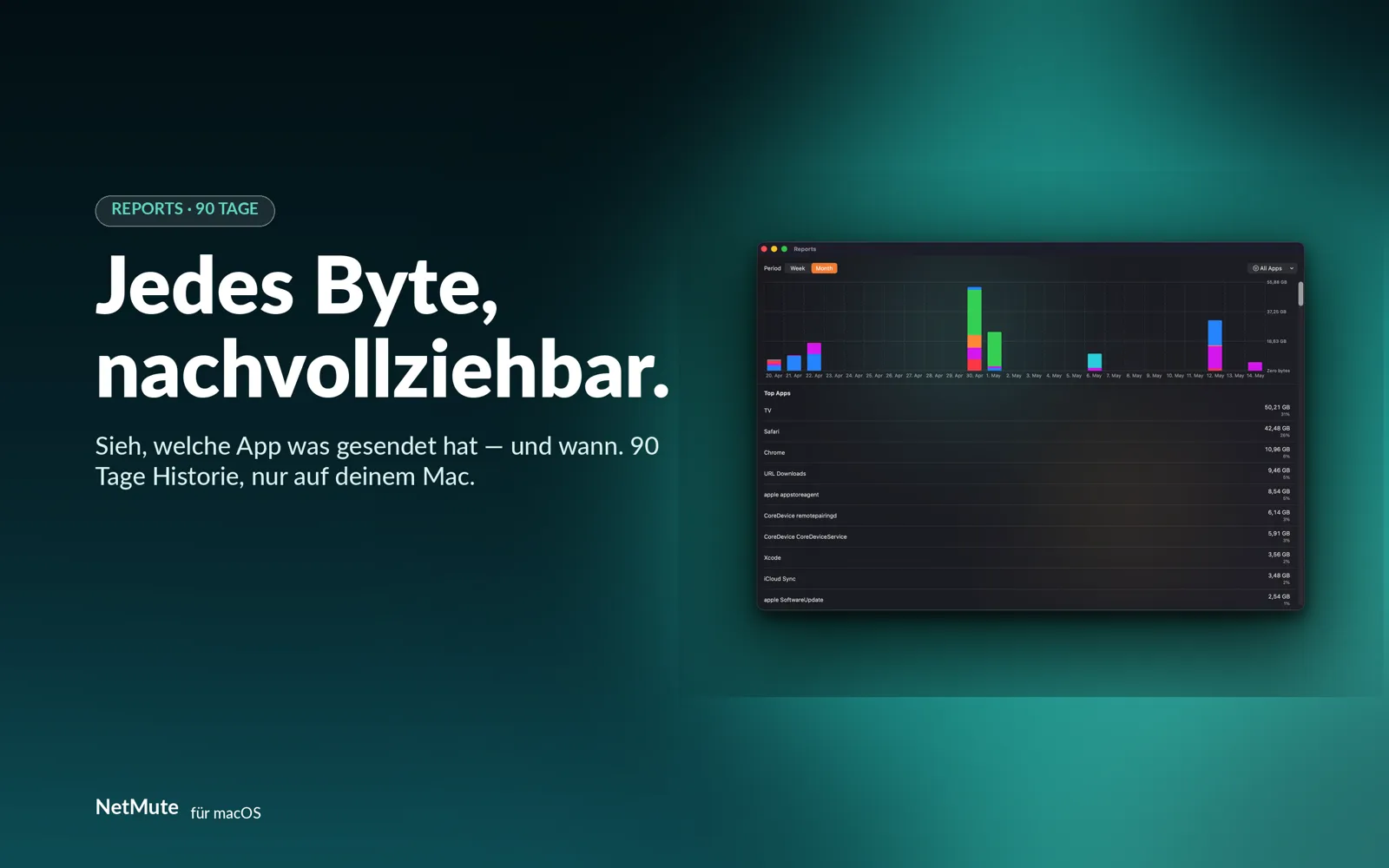 NetMute
